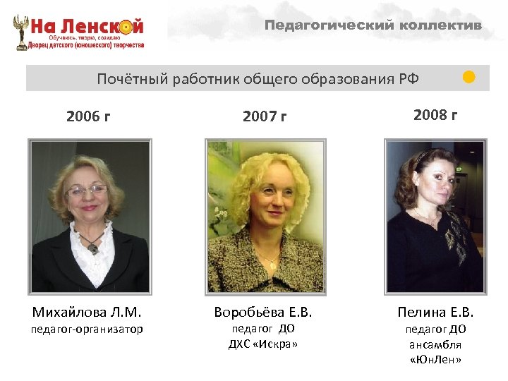 Педагогический коллектив Направленности образовательной деятельности – 1998 г. Почётный работник общего образования РФ 2006