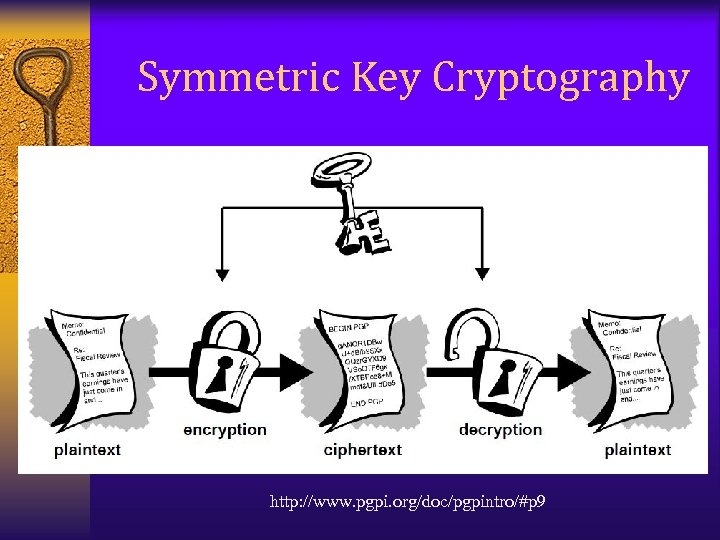 Symmetric Key Cryptography http: //www. pgpi. org/doc/pgpintro/#p 9 