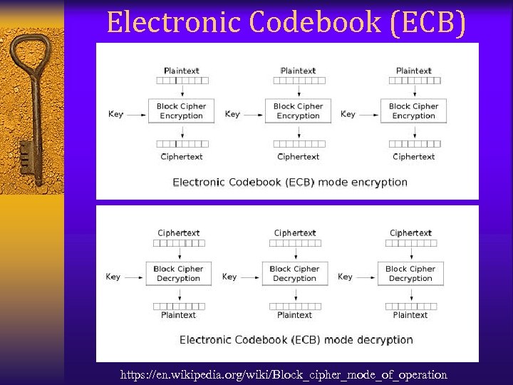 Electronic Codebook (ECB) https: //en. wikipedia. org/wiki/Block_cipher_mode_of_operation 