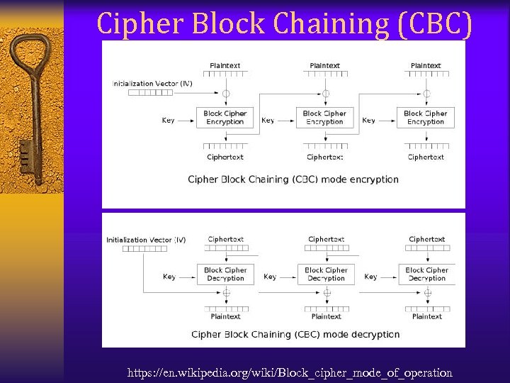 Cipher Block Chaining (CBC) https: //en. wikipedia. org/wiki/Block_cipher_mode_of_operation 