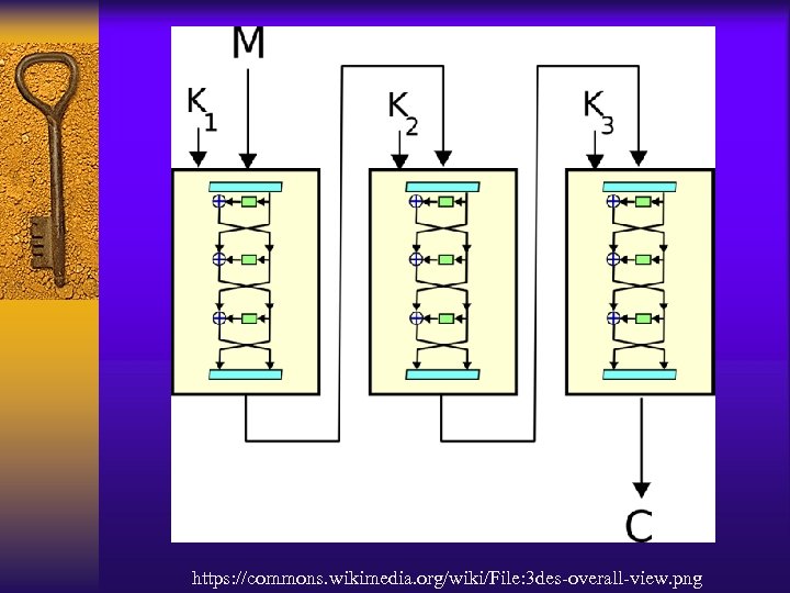 https: //commons. wikimedia. org/wiki/File: 3 des-overall-view. png 