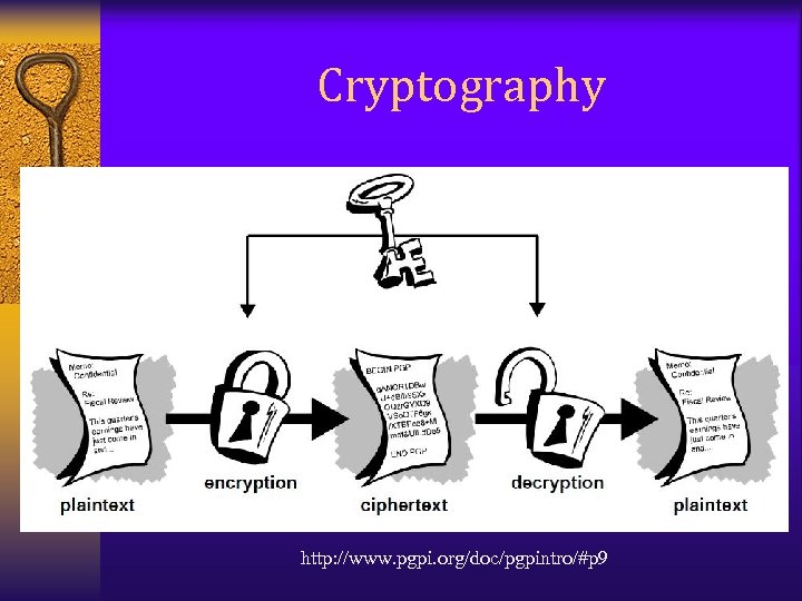 Cryptography http: //www. pgpi. org/doc/pgpintro/#p 9 