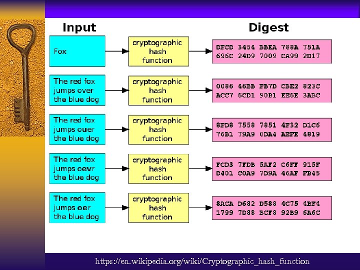 https: //en. wikipedia. org/wiki/Cryptographic_hash_function 