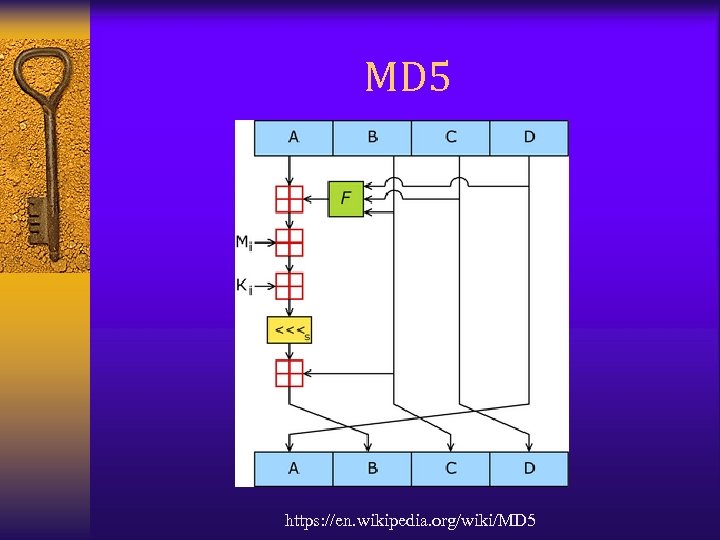 MD 5 https: //en. wikipedia. org/wiki/MD 5 