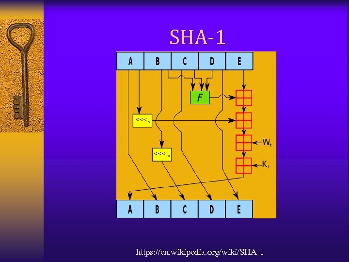 SHA-1 https: //en. wikipedia. org/wiki/SHA-1 