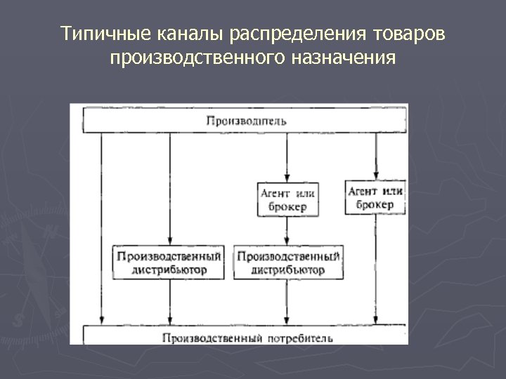 Типичные каналы распределения товаров производственного назначения 