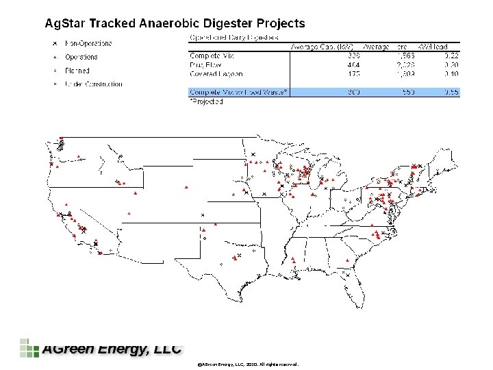 ©AGreen Energy, LLC, 2010. All rights reserved. 
