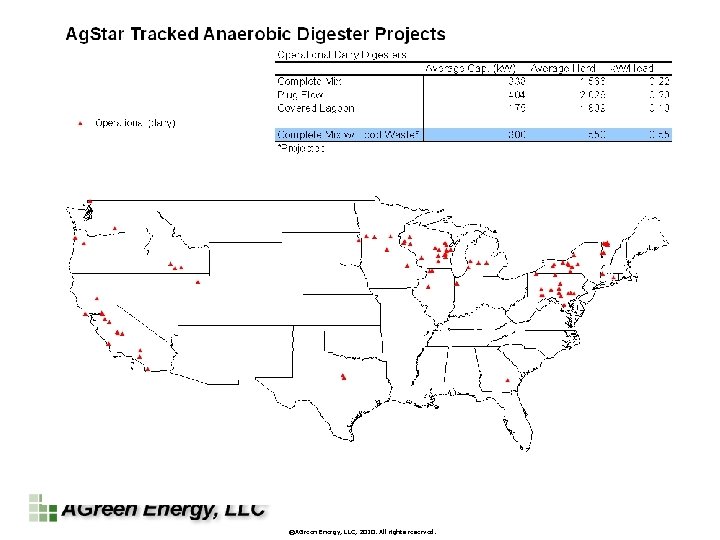 ©AGreen Energy, LLC, 2010. All rights reserved. 