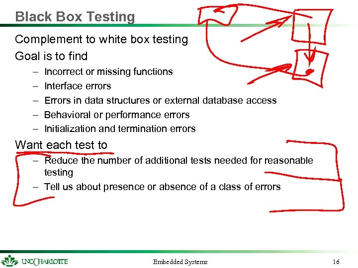 Black Box Testing Complement to white box testing Goal is to find – –