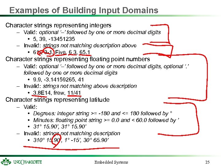 Examples of Building Input Domains Character strings representing integers – Valid: optional ‘–’ followed