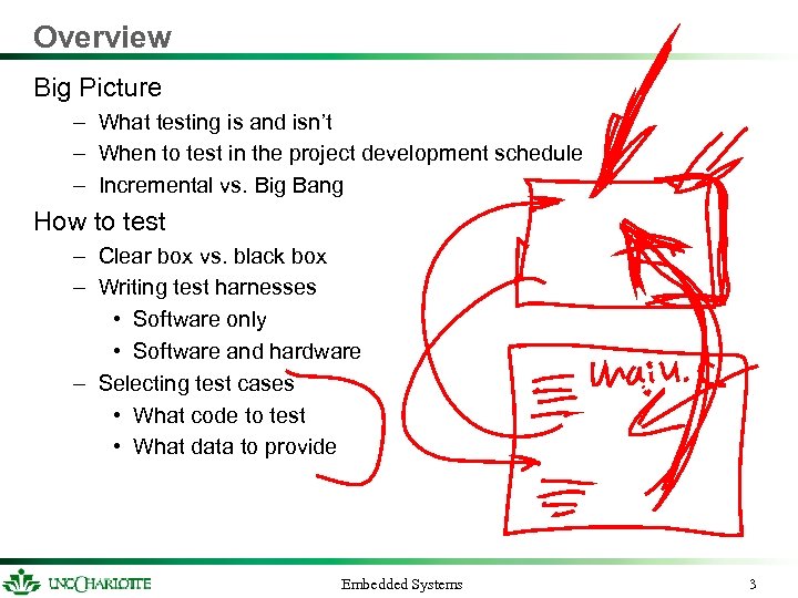 Overview Big Picture – What testing is and isn’t – When to test in