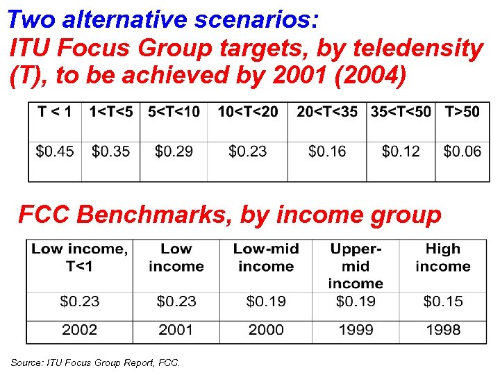 Two alternative scenarios: ITU Focus Group targets, by teledensity (T), to be achieved by