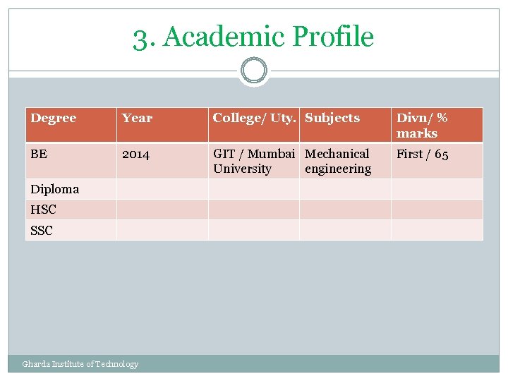 3. Academic Profile Degree Year College/ Uty. Subjects Divn/ % marks BE 2014 GIT