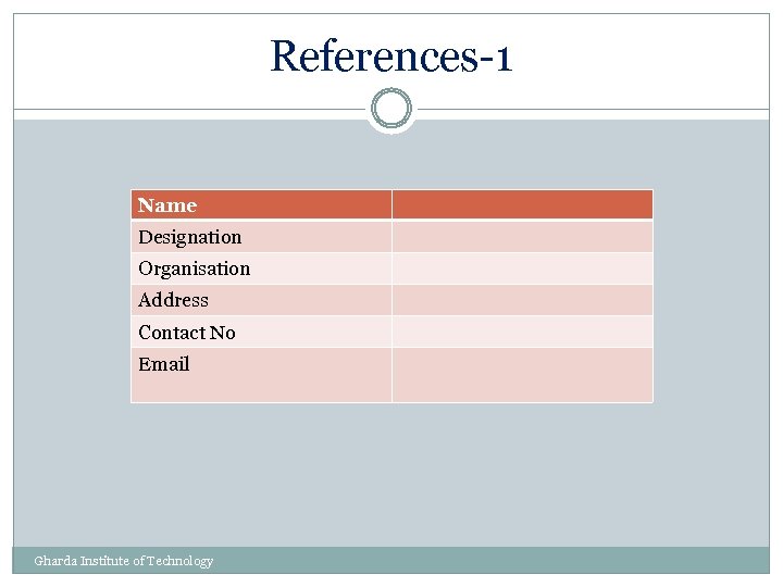 References-1 Name Designation Organisation Address Contact No Email Gharda Institute of Technology 