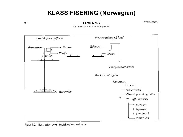 KLASSIFISERING (Norwegian) 