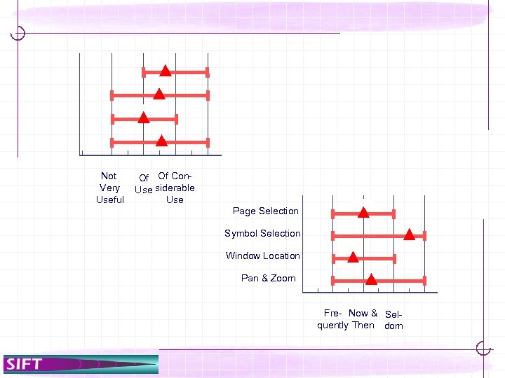 Not Very Useful Of Of Con. Use siderable Use Page Selection Symbol Selection Window