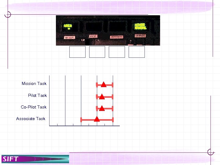 Mission Task Pilot Task Co-Pilot Task Associate Task 