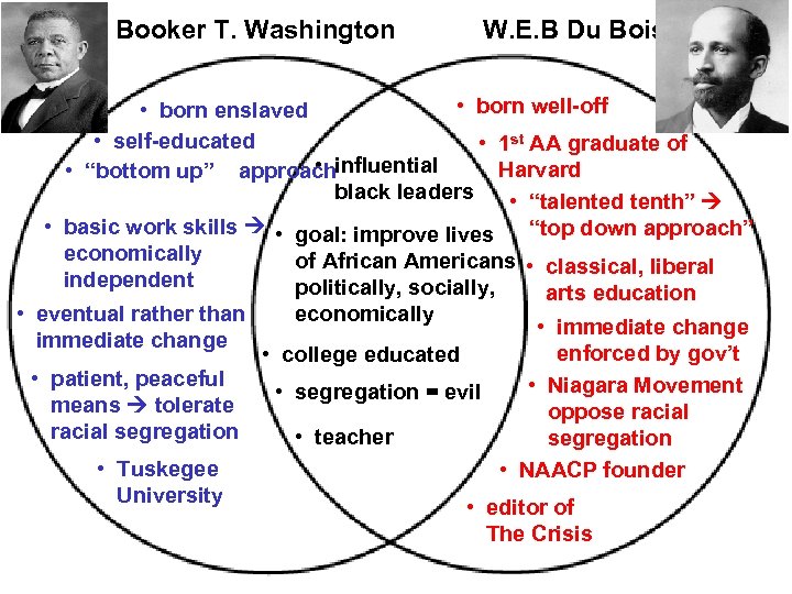 Booker T. Washington W. E. B Du Bois • born well-off • born enslaved