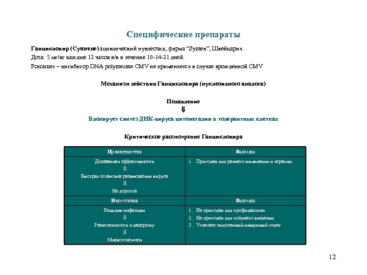 Специфические препараты Ганцикловир (Cytorene) ациклический нуклеозид, фирма “Syntex”, Швейцария. Доза: 5 мг/кг каждые 12