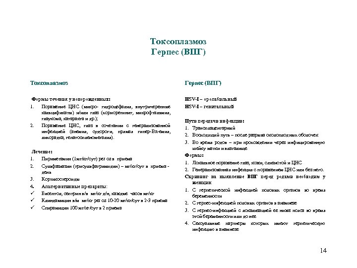 Токсоплазмоз Герпес (ВПГ) Формы течения у новорожденных: 1. Поражение ЦНС (микро- гидроцефалия, внутричерепные кальцификаты)