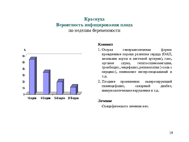 Краснуха Вероятность инфицирования плода по неделям беременности Клиника 1. Острая генерализованная форма: врожденные пороки