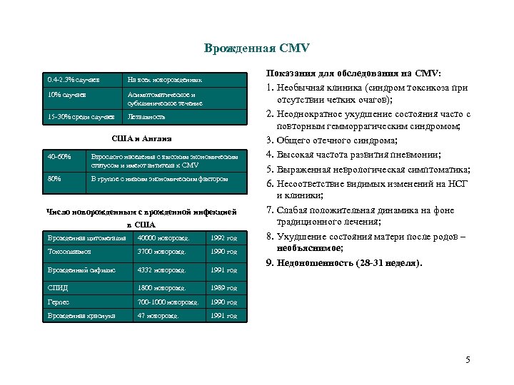 Врожденная CMV 0. 4 -2. 3% случаев На всех новорожденных 10% случаев Асимптоматическое и