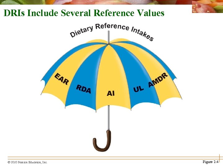 DRIs Include Several Reference Values © 2010 Pearson Education, Inc. Figure 2. 4 