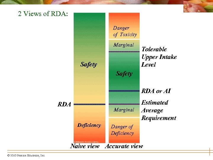 2 Views of RDA: Danger of toxicity of Toxicity Marginal Safety Tolerable Upper Intake