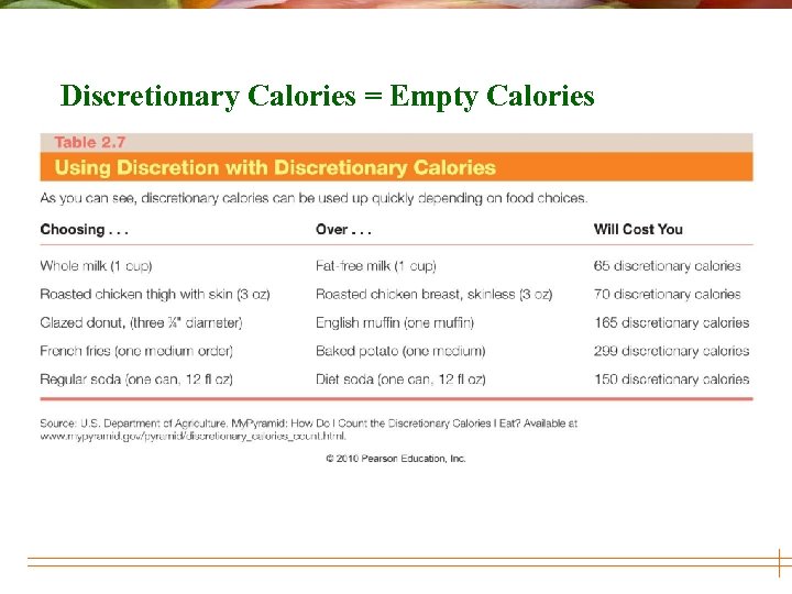 Discretionary Calories = Empty Calories 