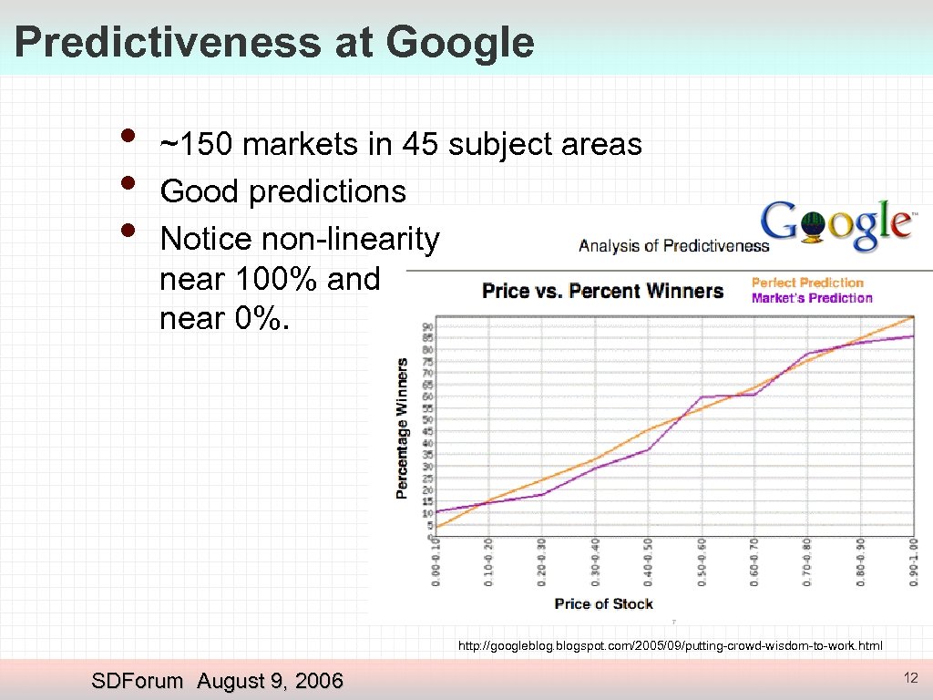 Predictiveness at Google • • • ~150 markets in 45 subject areas Good predictions