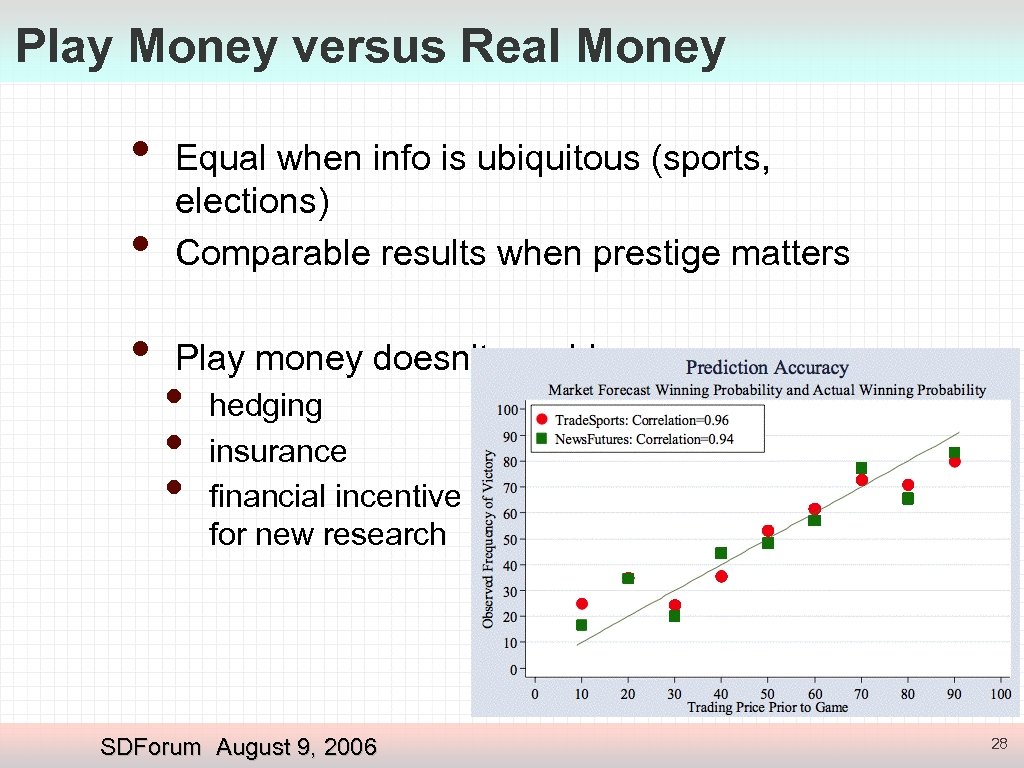 Play Money versus Real Money • • Equal when info is ubiquitous (sports, elections)