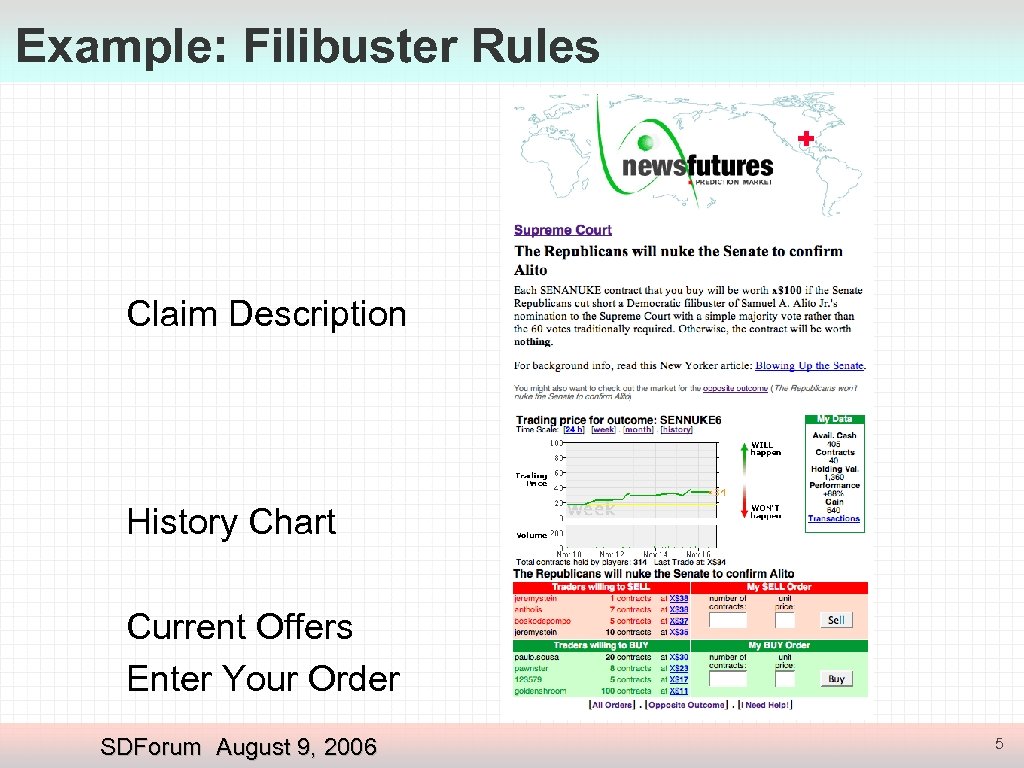 Example: Filibuster Rules Claim Description History Chart Current Offers Enter Your Order SDForum August