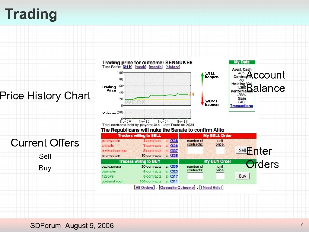 Trading Price History Chart Current Offers Sell Buy SDForum August 9, 2006 Account Balance