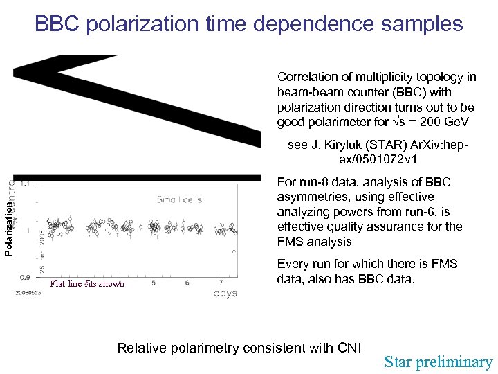 BBC polarization time dependence samples Correlation of multiplicity topology in beam-beam counter (BBC) with