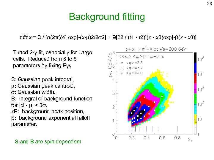 Star Forward Spin Physics At Star Rhic Bnl