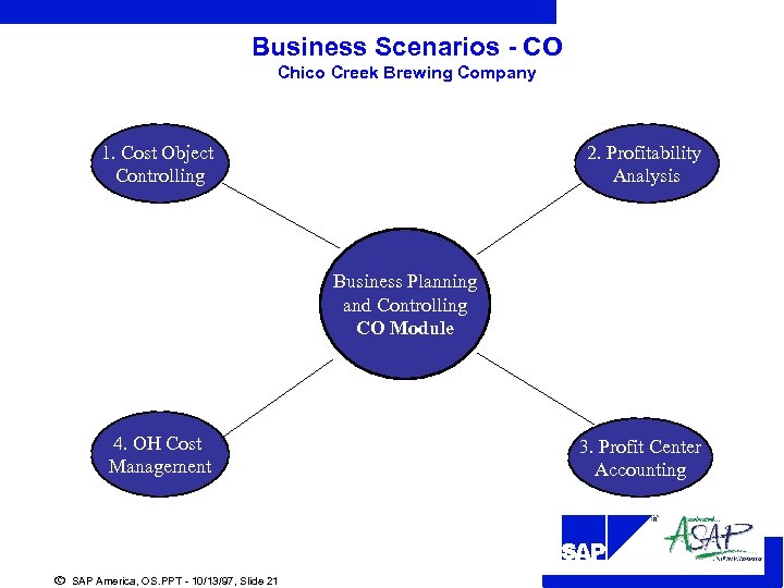 Business Scenarios - CO Chico Creek Brewing Company 1. Cost Object Controlling 2. Profitability