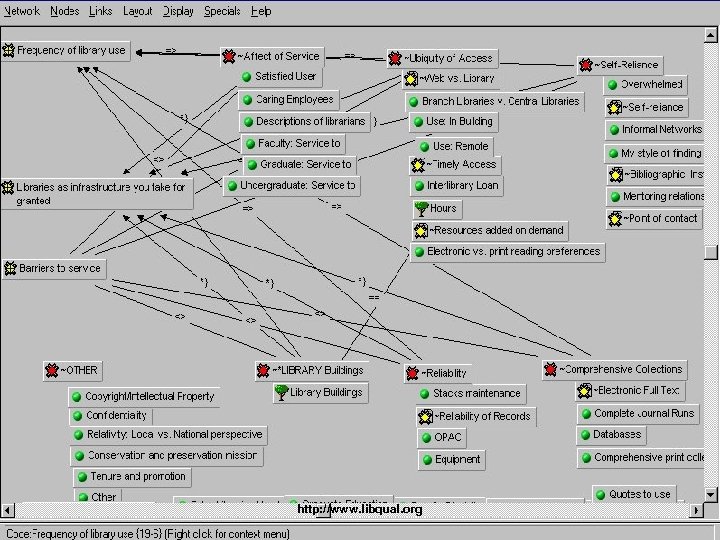 http: //www. libqual. org 