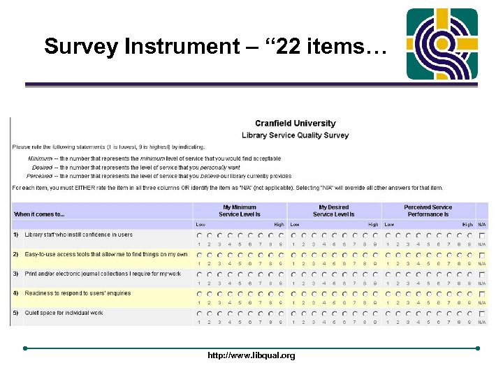 Survey Instrument – “ 22 items… http: //www. libqual. org 