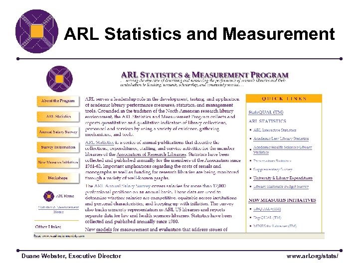ARL Statistics and Measurement Duane Webster, Executive Director www. arl. org/stats/ 