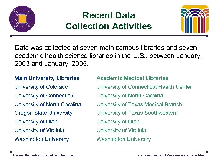 Recent Data Collection Activities Data was collected at seven main campus libraries and seven