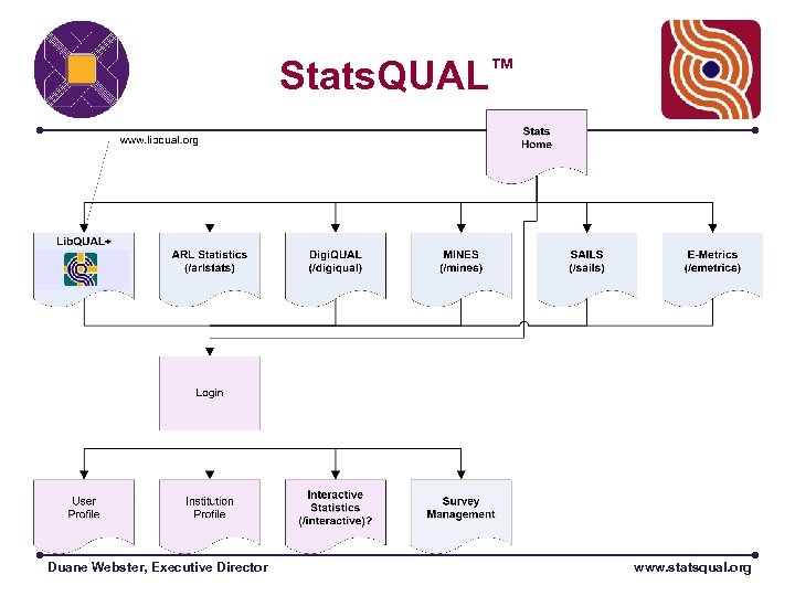 Stats. QUAL™ Duane Webster, Executive Director www. statsqual. org 