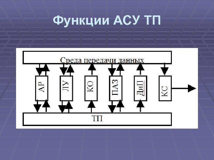 Функции АСУ ТП 