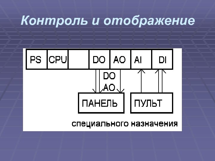 Контроль и отображение 