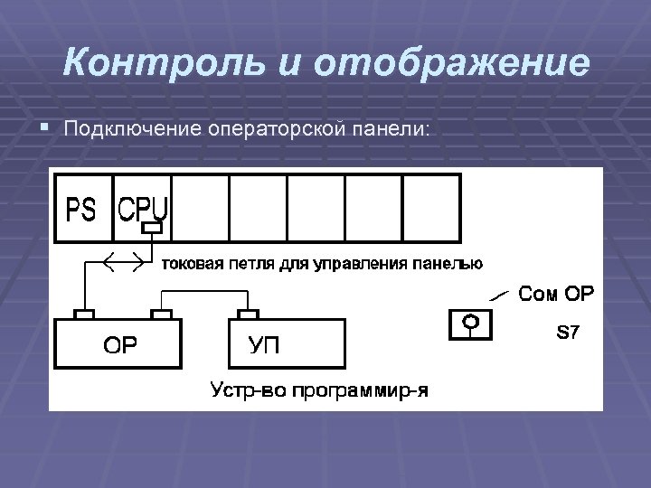 Контроль и отображение § Подключение операторской панели: 