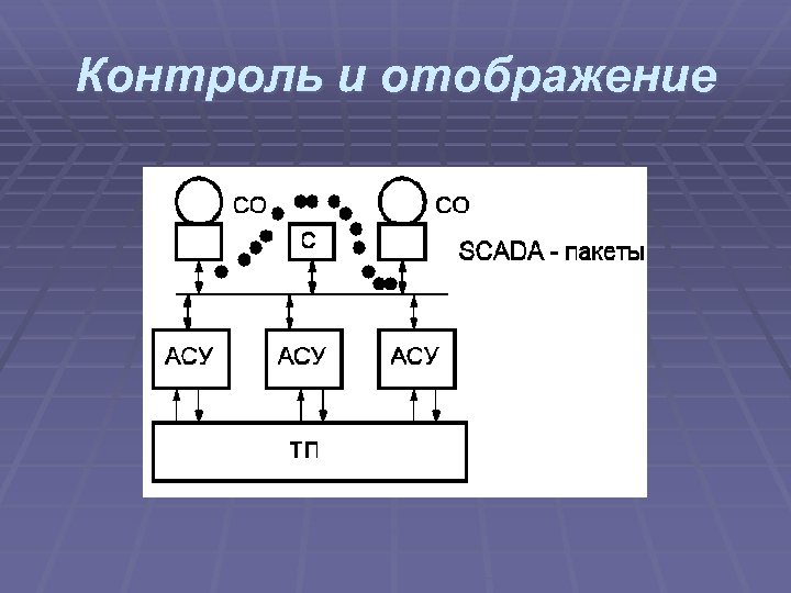 Контроль и отображение 