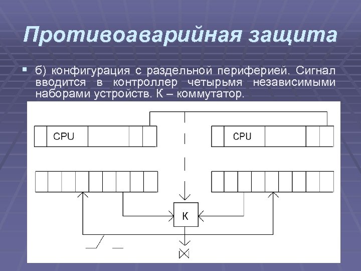Противоаварийная защита § б) конфигурация с раздельной периферией. Сигнал вводится в контроллер четырьмя независимыми
