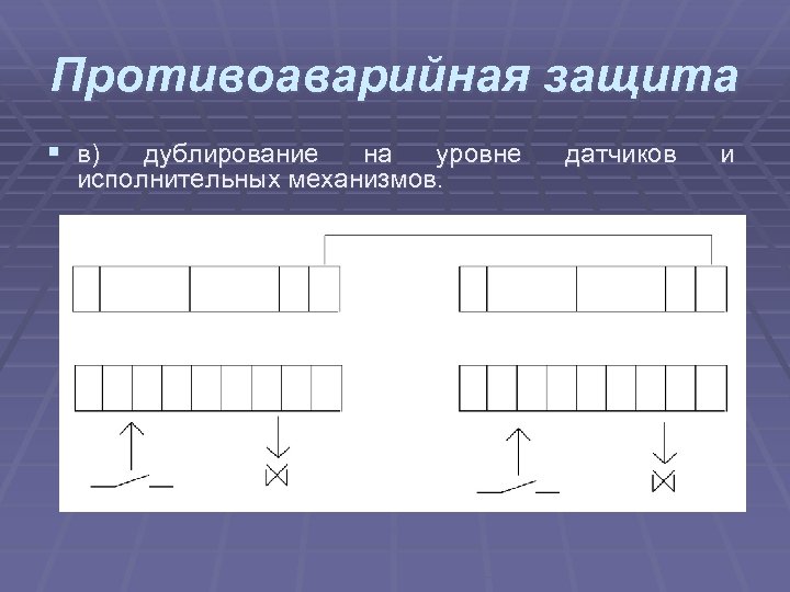 Противоаварийная защита § в) дублирование на уровне исполнительных механизмов. датчиков и 
