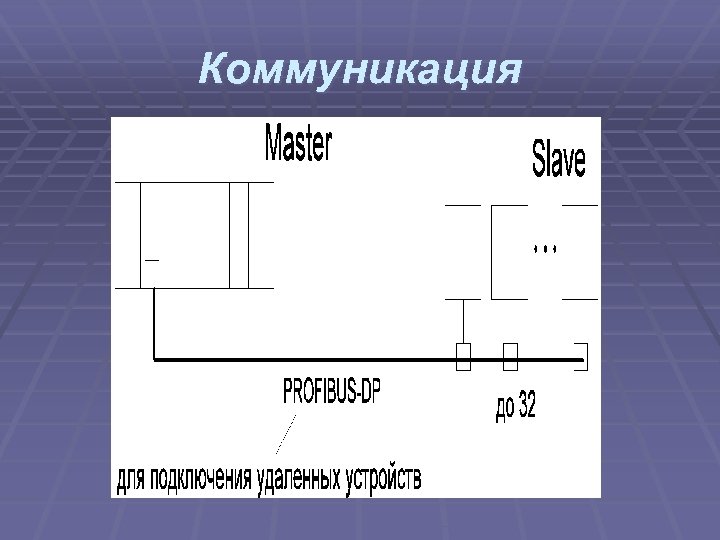 Коммуникация 