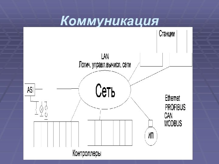 Коммуникация 