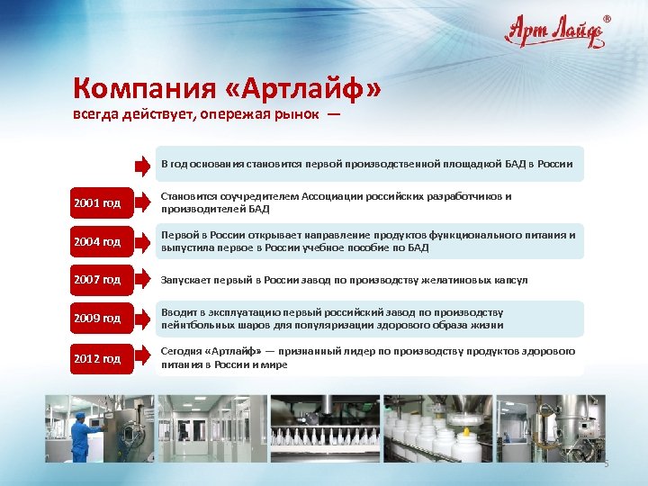 Компания «Артлайф» всегда действует, опережая рынок — В год основания становится первой производственной площадкой